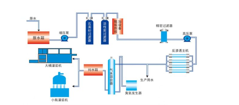 一级反渗透纯水设备