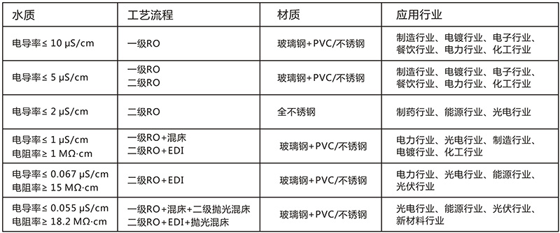 化妆品反渗透纯水设备