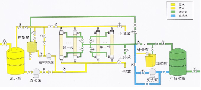 超滤水处理设备，超滤水处理系统