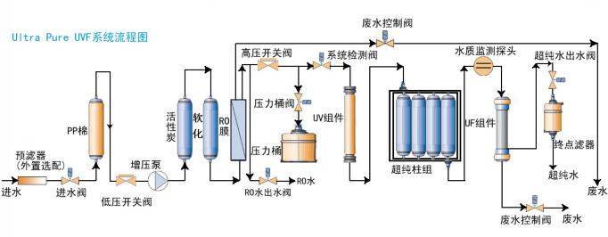 生物研究实验室超纯水设备