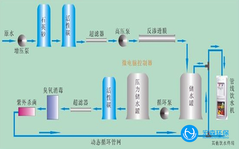 食品厂家小型软化水处理设备