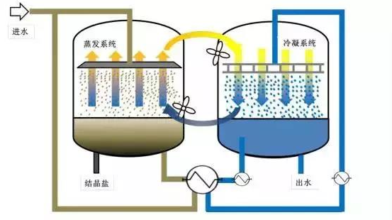 工业污水处理设备