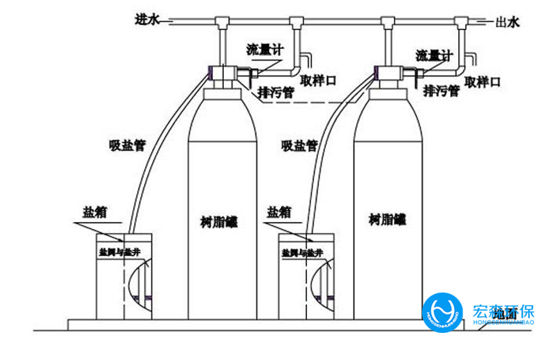 小锅炉软化水设备