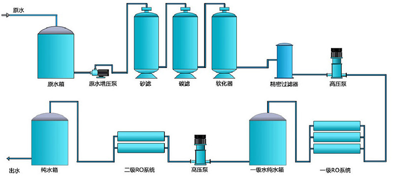 中小型纯净水处理设备