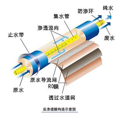 中小型反渗透纯水机