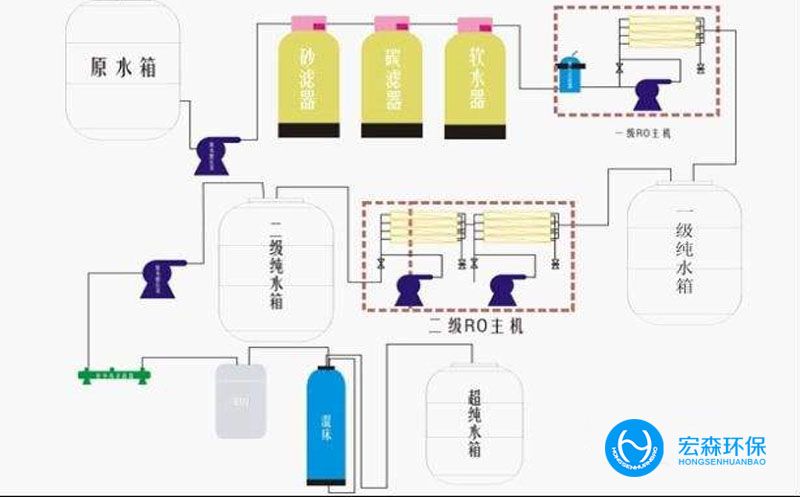 一体化工业纯水处理设备