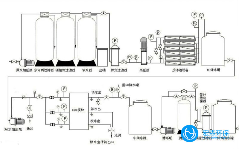 EDI反渗透纯水处理设备