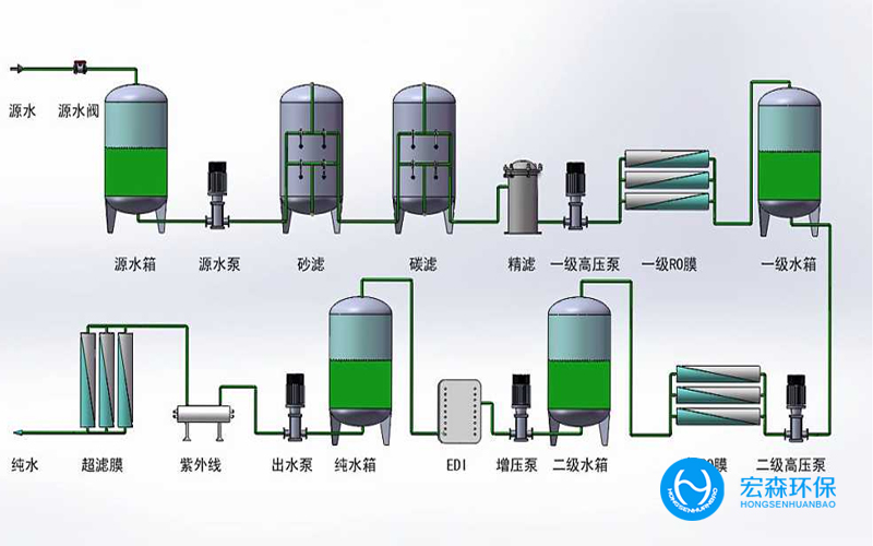 工业edi超纯水设备