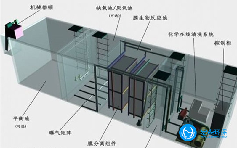 工业废水零排放技术