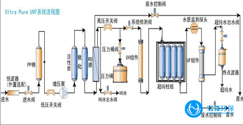 实验室反渗透纯水设备