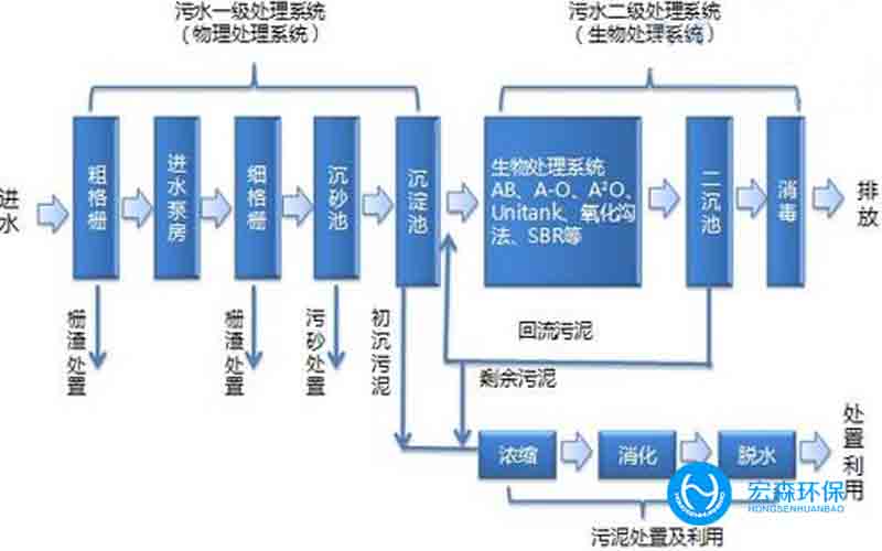 医药中水回用设备系统