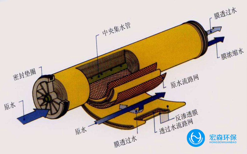 中小型EDI超纯水设备