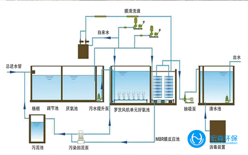 钢铁厂污水零排放设备