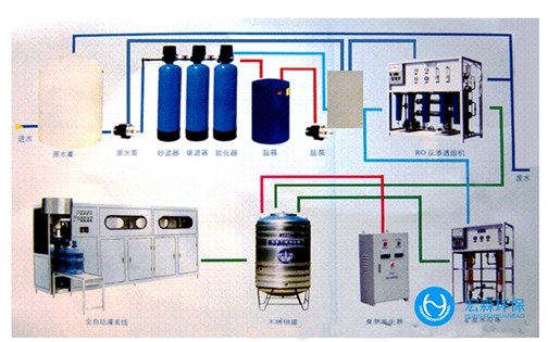 工业纯水edi设备