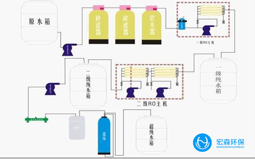 工业edi超纯水设备