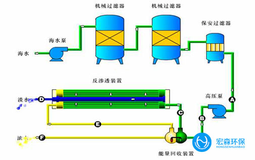 苦咸海水淡化设备