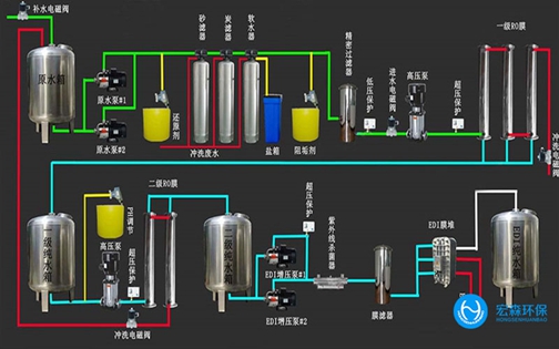 中小型反渗透ro纯水设备